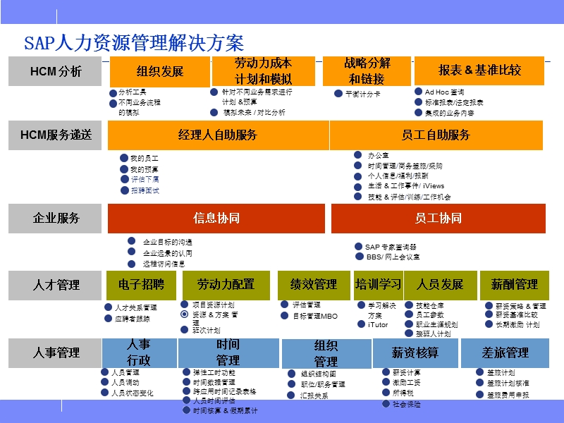 saphr薪酬管理培训资料.ppt_第3页