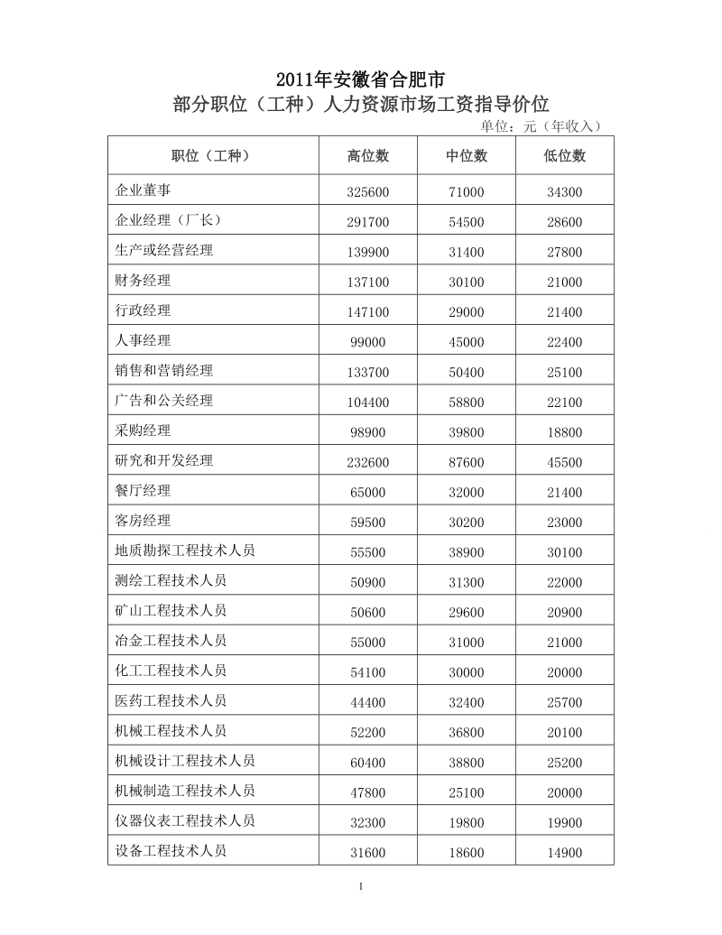 2011年安徽省合肥市.doc_第1页