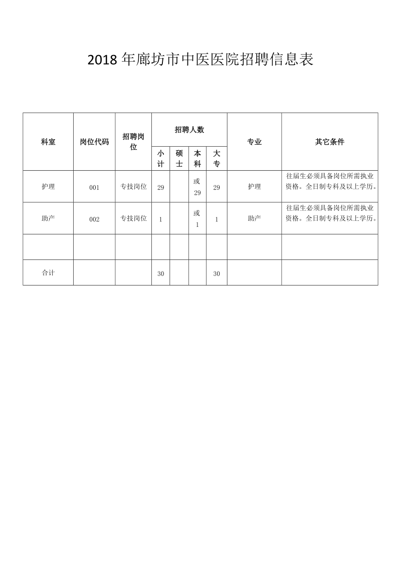 2018年廊坊市中医医院招聘信息表.doc_第1页