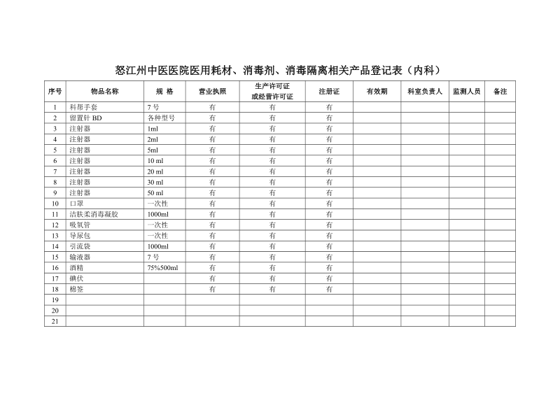 中山医医院医用耗材、消毒剂、消毒隔离相关产品登记表（手术室）.doc_第2页