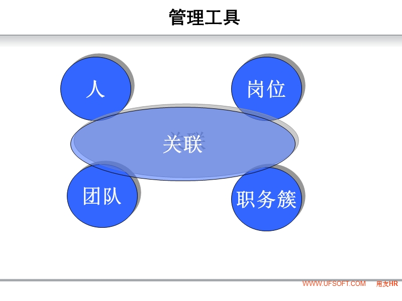 hr业务e化实现基本原理.ppt_第3页