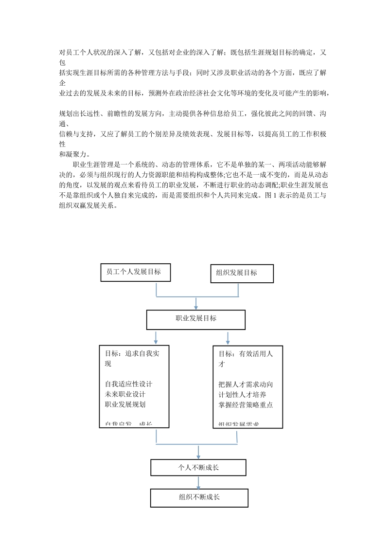 职业生涯管理结课论文.doc_第3页