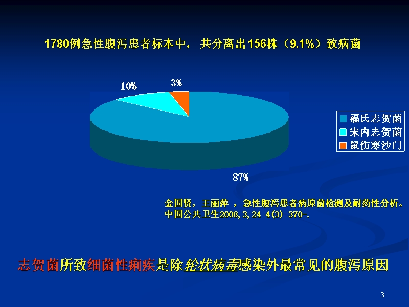 细菌性痢疾药学版.ppt_第3页