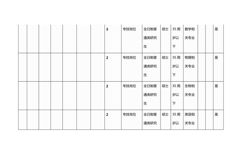 附：岗位信息表.doc_第2页