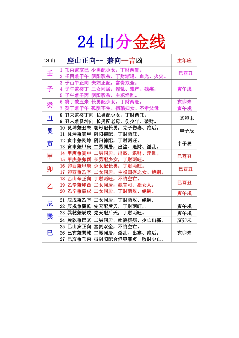 24山分金线.doc_第1页