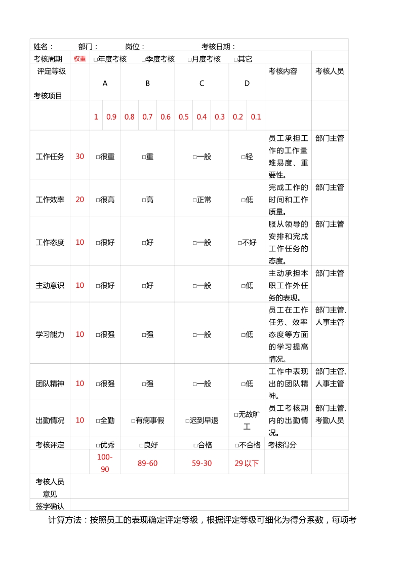 中小企业绩效考核方案(草案).rtf_第3页