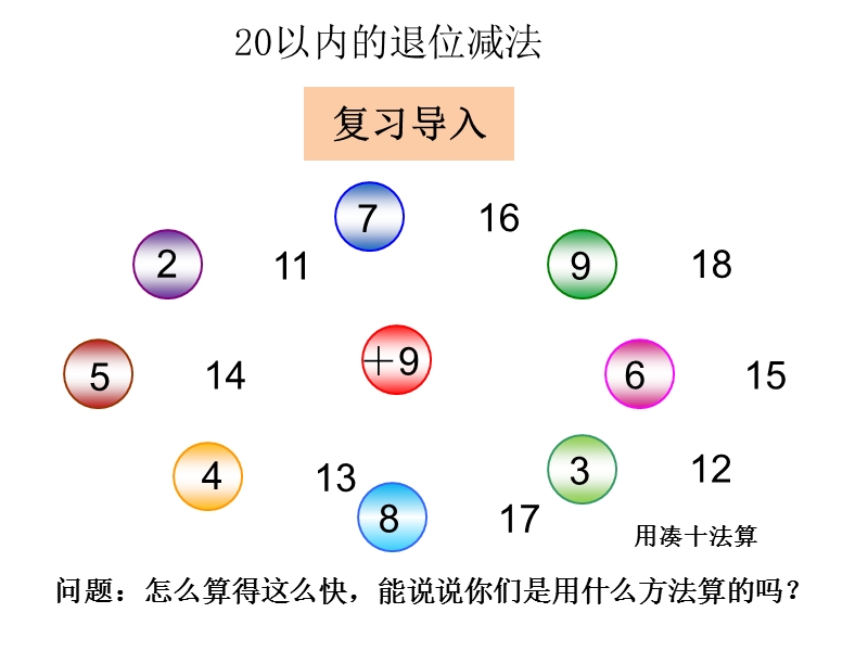 小学一年级数学下册教学课件《十几减9巩固练习 》.ppt_第3页