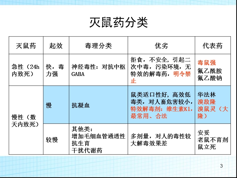 超级华法林致凝血障碍案例.ppt_第3页