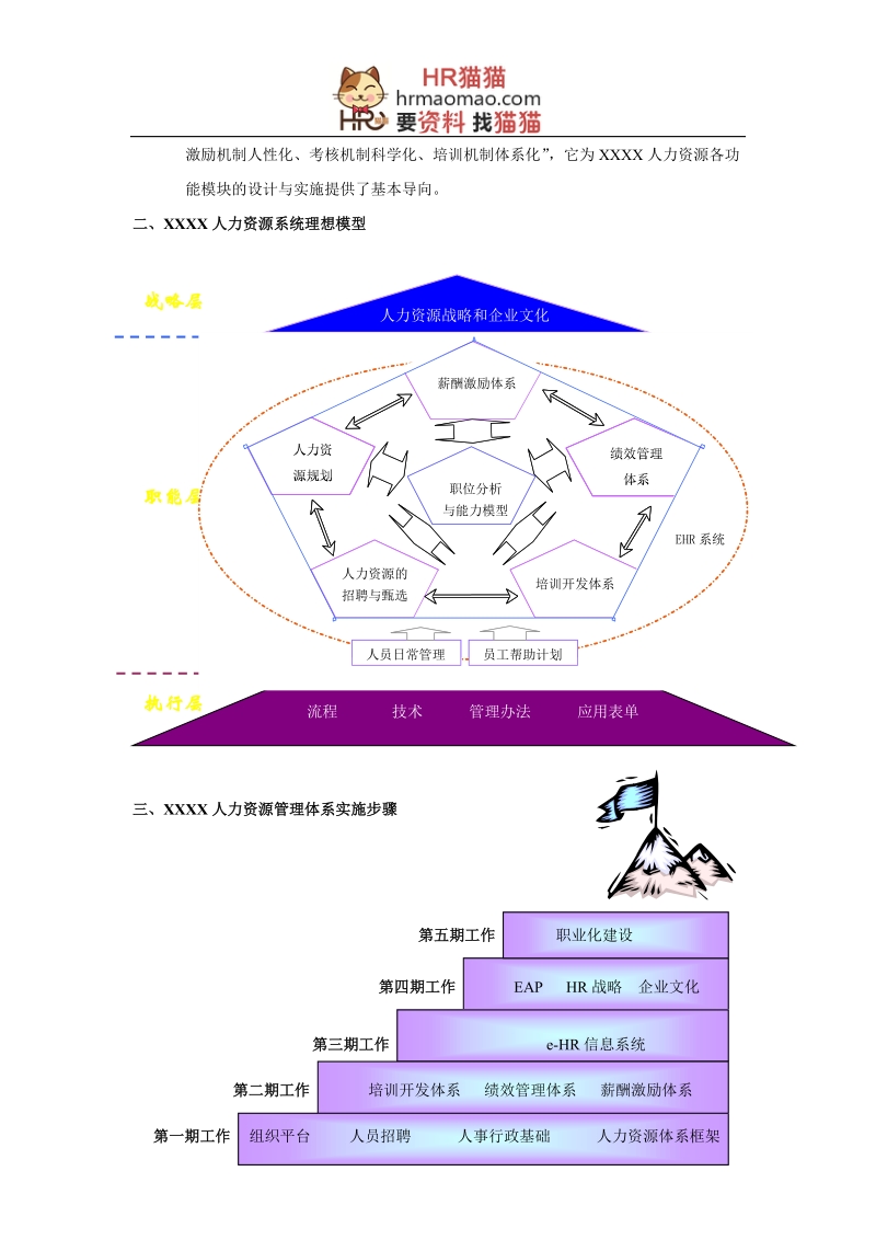 xxxx人力资源系统构建指导手册.doc_第2页