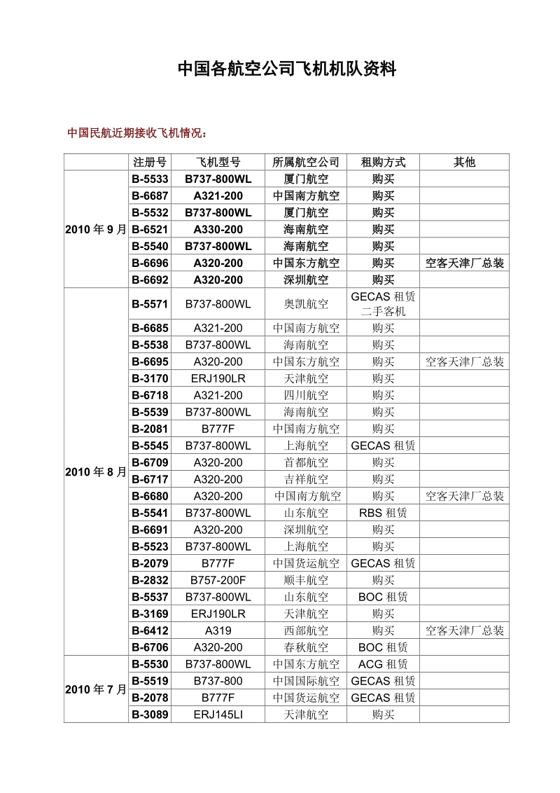 中国各航空公司飞机机队资料.doc_第1页