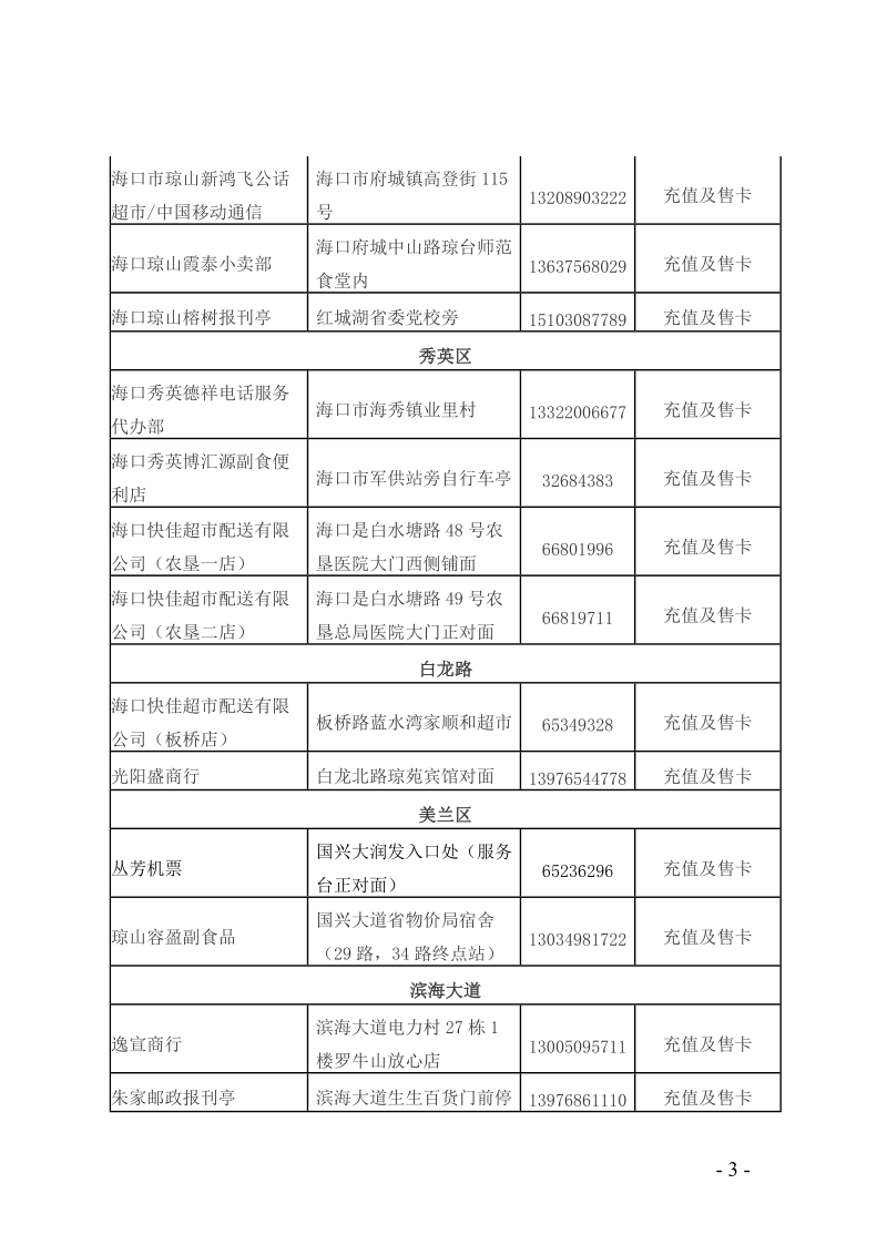 关于确定海南省乡村旅游示范点.doc_第3页