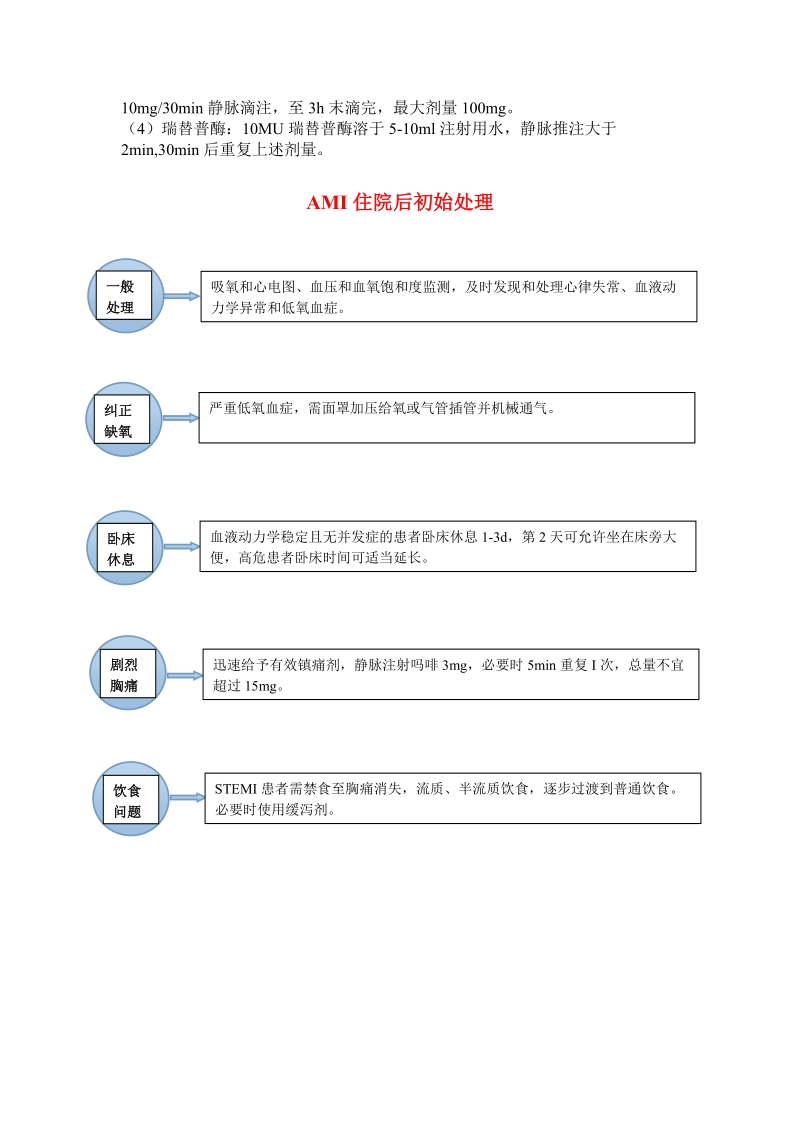 急性心肌梗塞治疗流程.doc_第3页