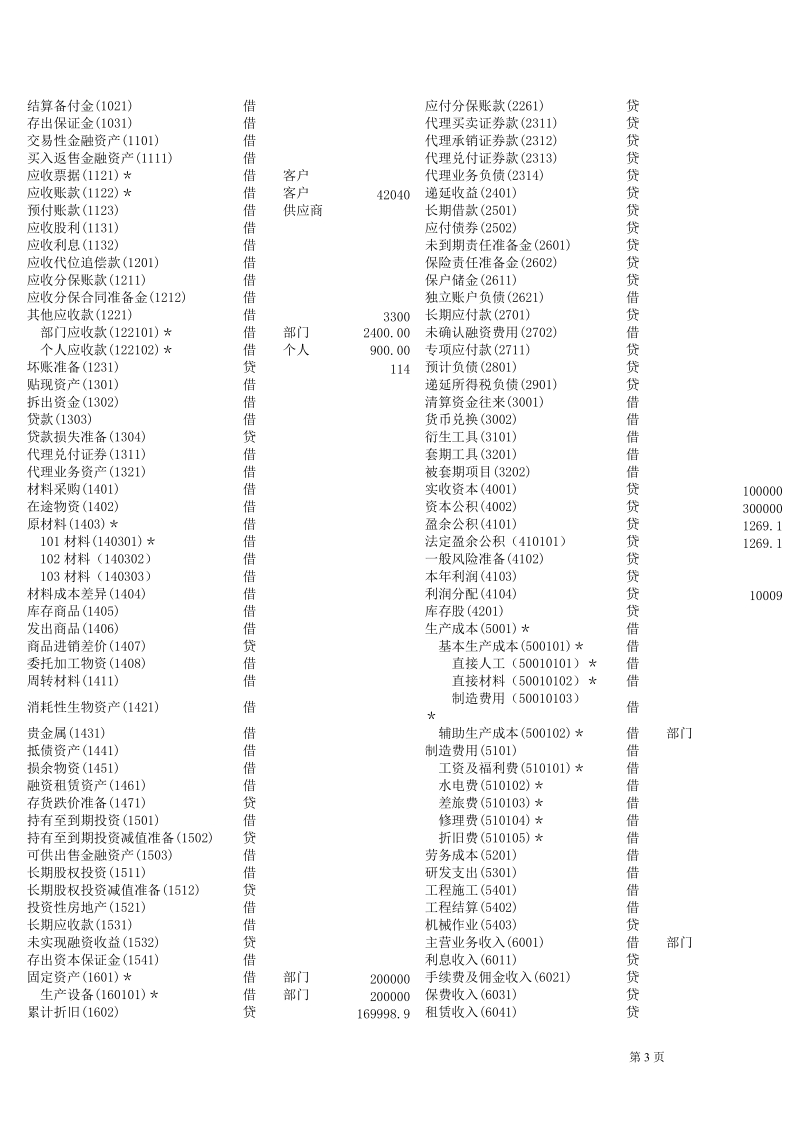 2010年四川省中职会计电算化技能竞赛模拟试题.doc_第3页