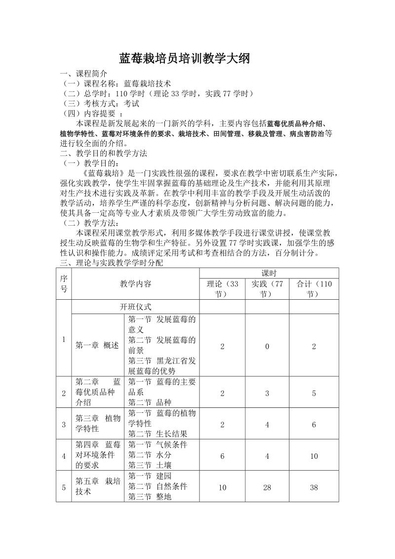 蓝莓栽培技术理论教学大纲.doc_第1页