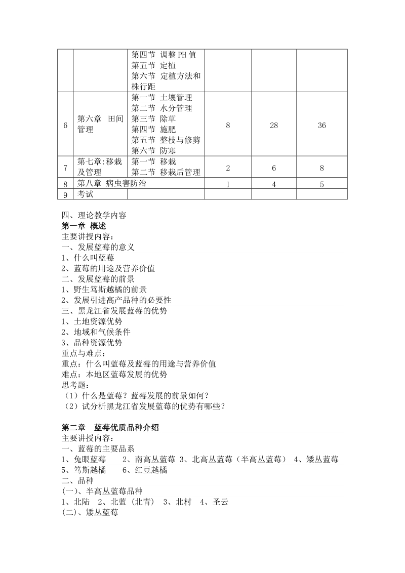 蓝莓栽培技术理论教学大纲.doc_第2页