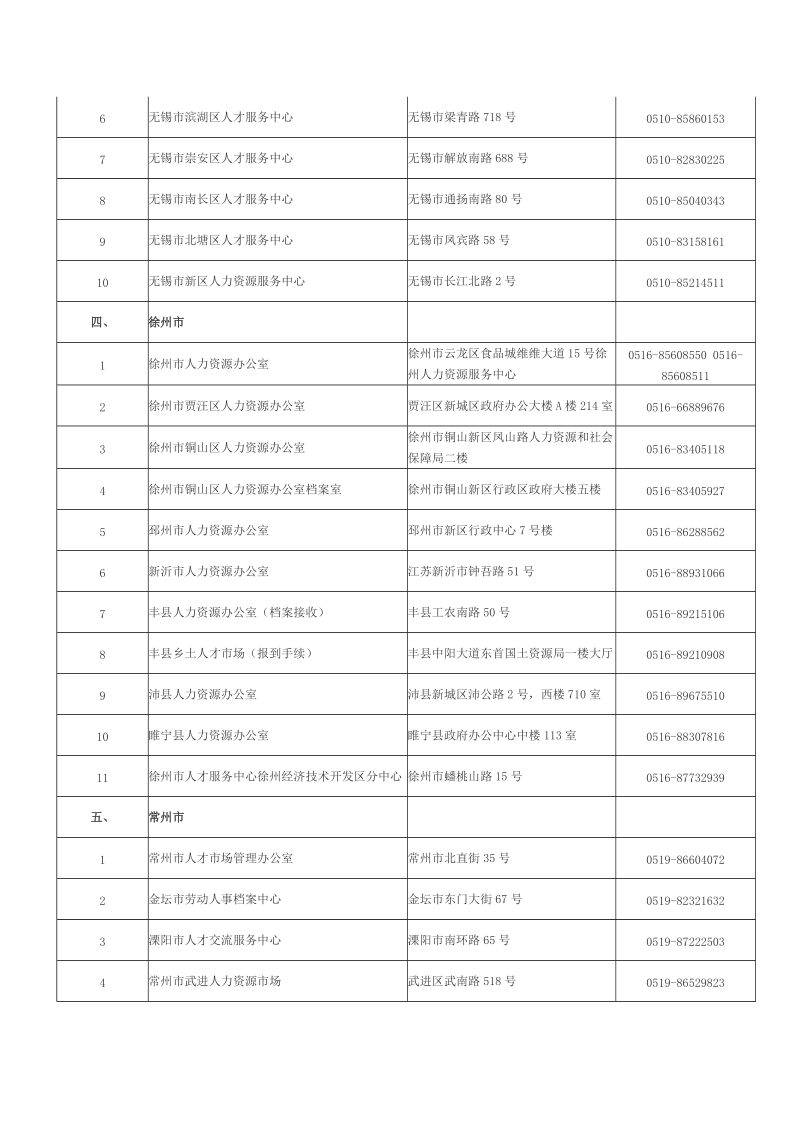 江苏省各地人才服务中心地址电话.doc_第2页