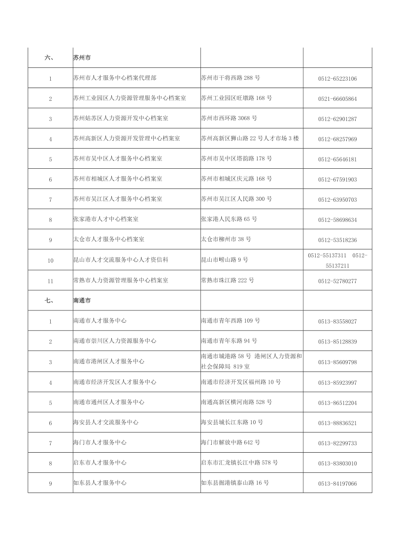 江苏省各地人才服务中心地址电话.doc_第3页