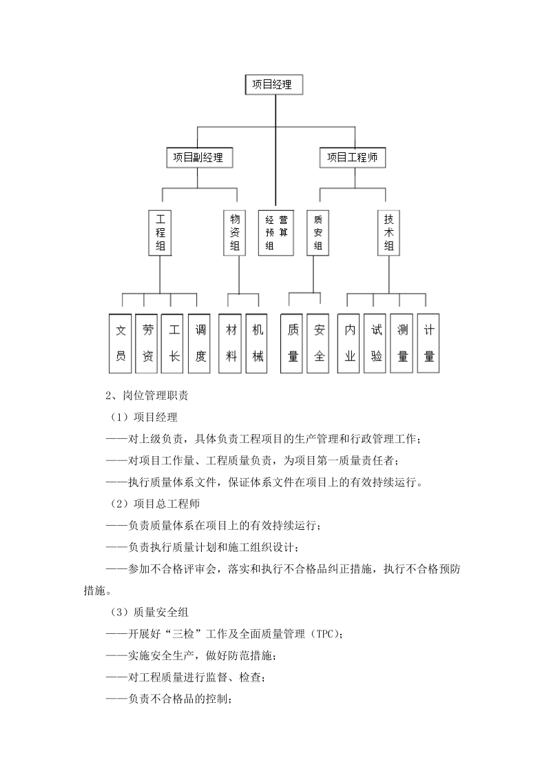 安装质量承诺及保证措施.doc_第2页