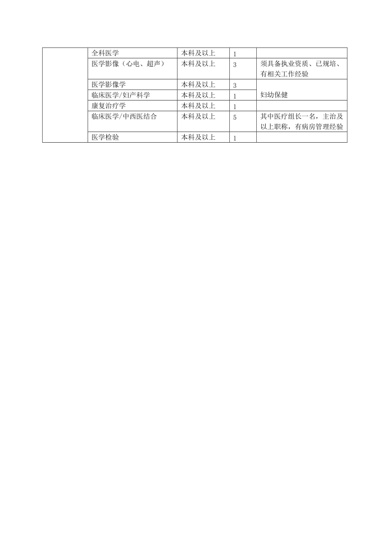 1泰州市第四人民医院招聘需求信息表.doc_第2页