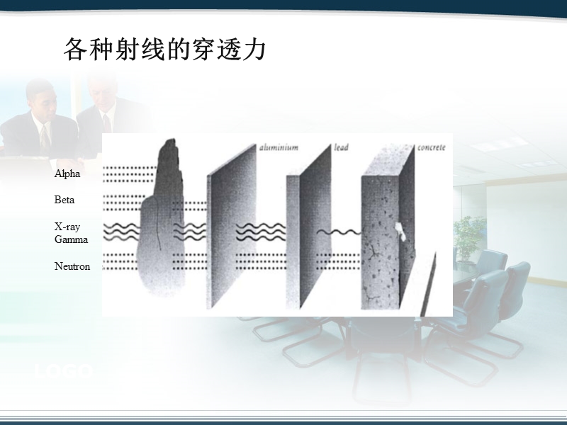 伽马刀治疗.ppt_第2页