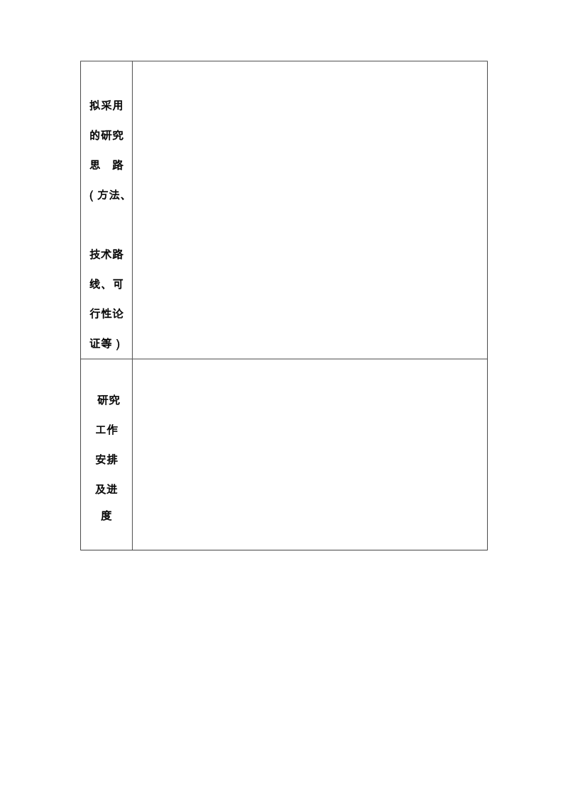 四川大学锦江学院毕业论文(设计)开题报告.doc_第3页