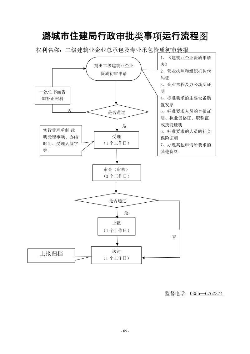 选址意见书（村镇建设）审批信息表.doc_第1页