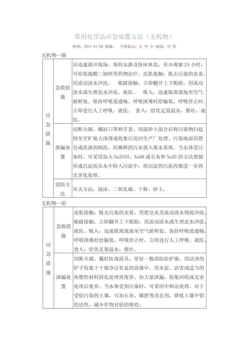 常用化学品应急处置方法（无机物）.doc_第1页