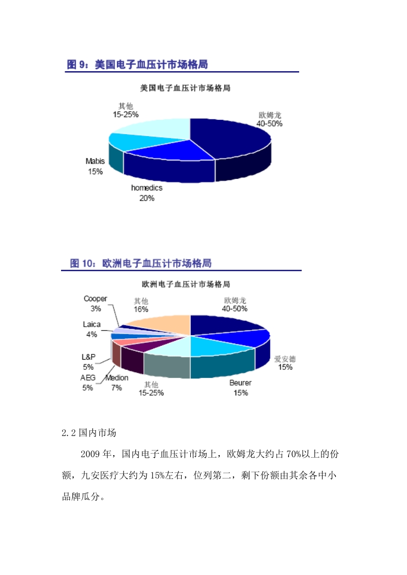 血压计市场分析.doc_第3页