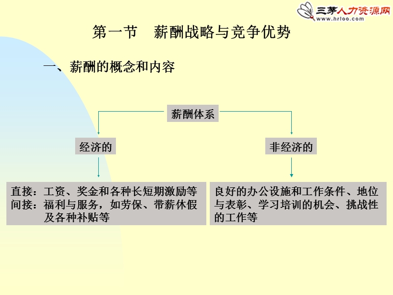 (2010版)薪酬体系设计的原理与方法.ppt_第2页