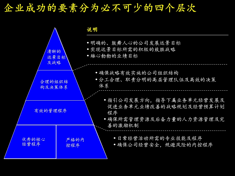 2013麦肯锡战略财务管理体系.ppt_第2页