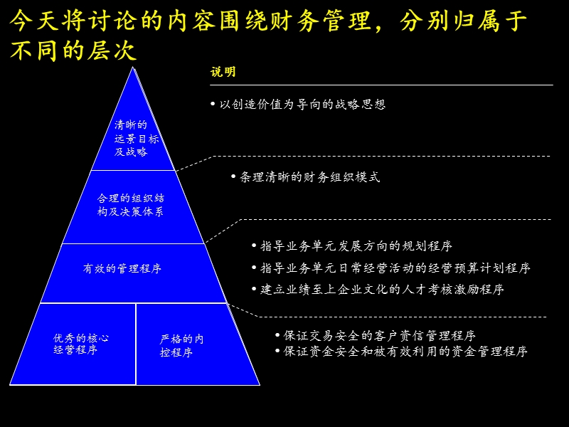 2013麦肯锡战略财务管理体系.ppt_第3页