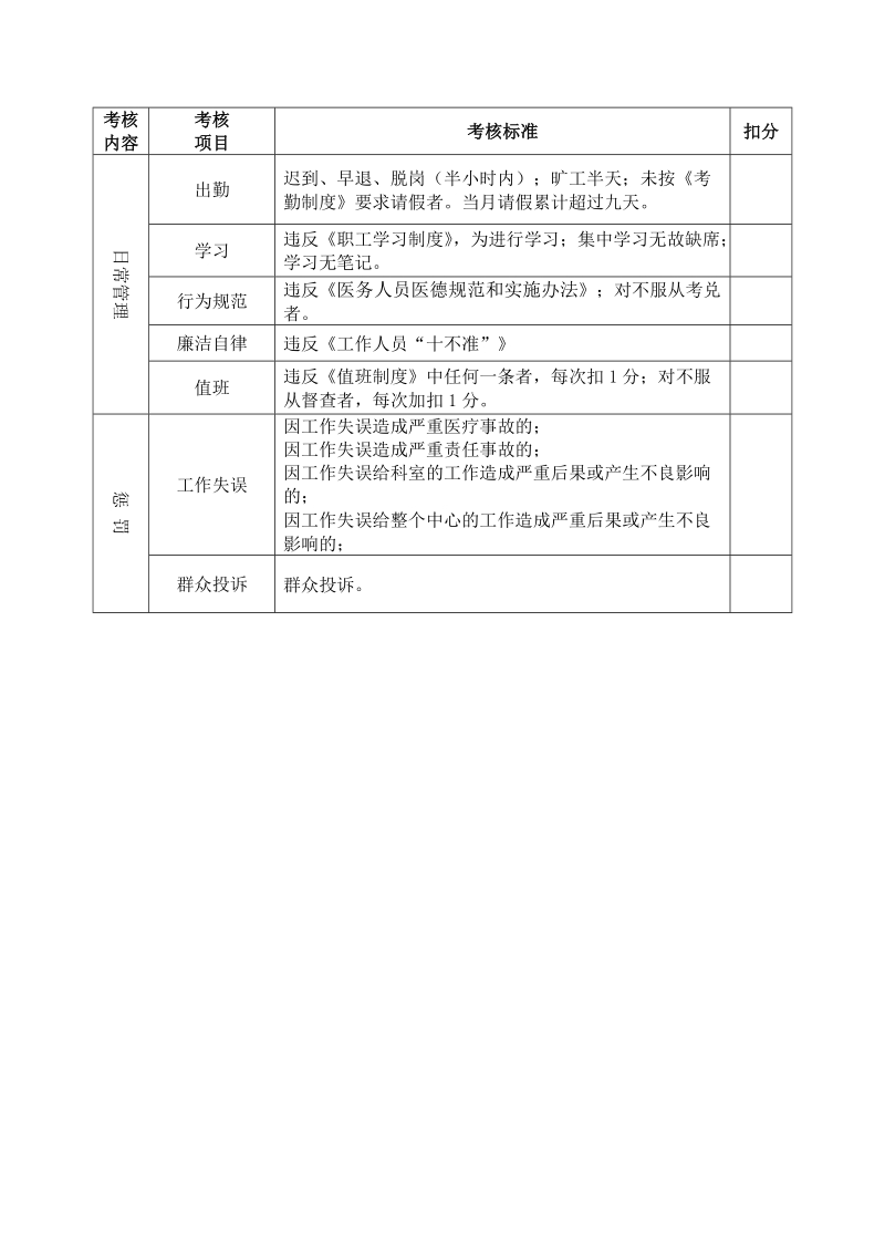 行政人员职工绩效考核表格.doc_第2页