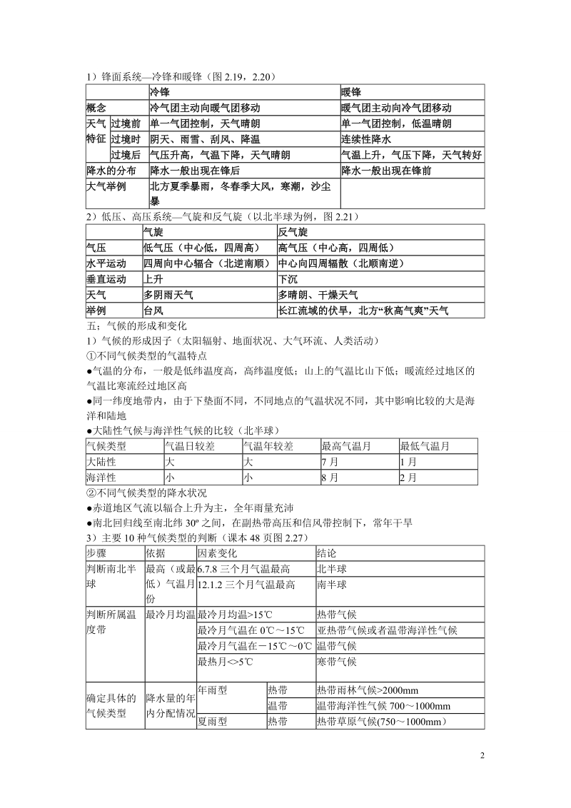 高中地理会考知识点总结.doc_第2页