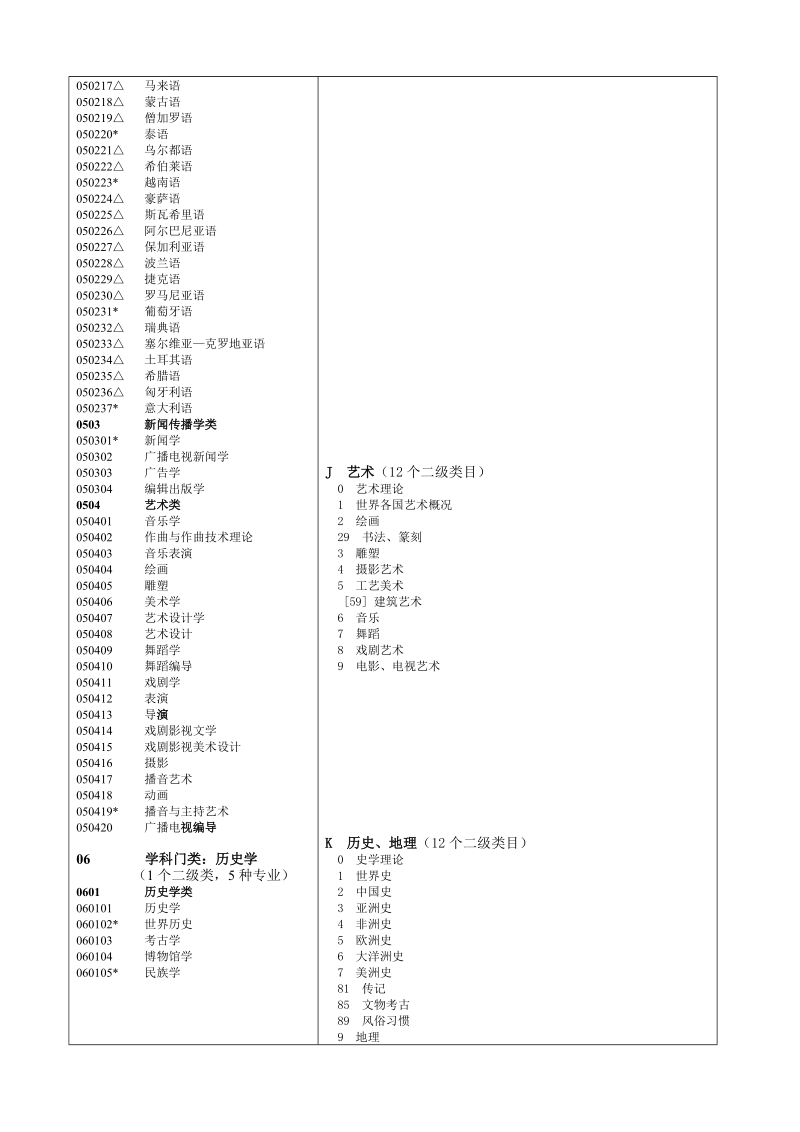 22大类及二级类目对照表普通高等学校本科专业目录.doc_第3页