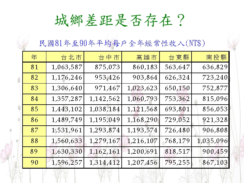 商情预测分析  企业研究方法作业.ppt_第2页