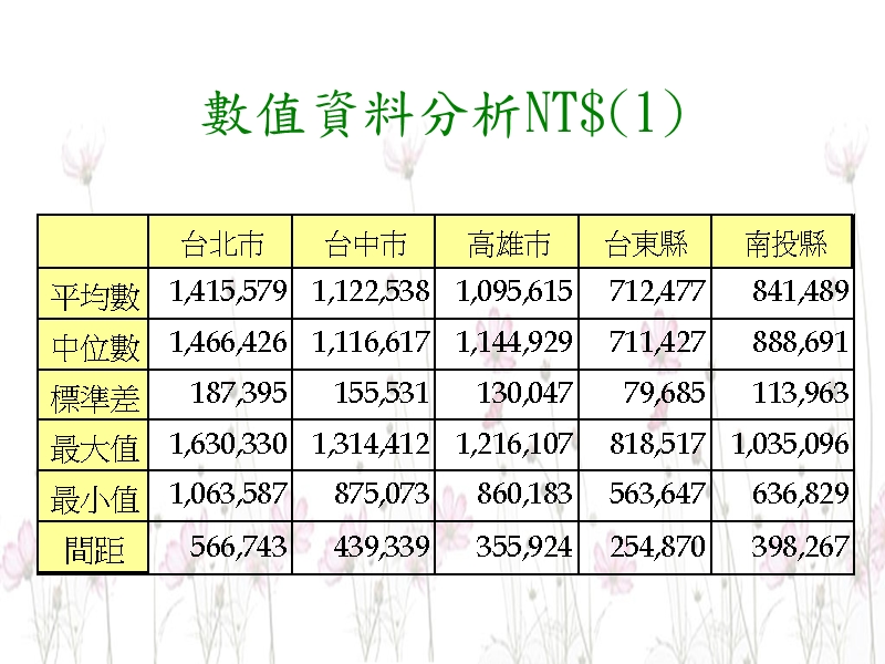 商情预测分析  企业研究方法作业.ppt_第3页