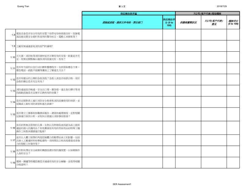 CSR-EICC供应商社会及环境责任评估查检表-F公司自动评.xls_第3页