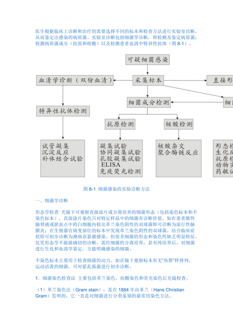 微生物感染的病原学检查法.doc_第2页