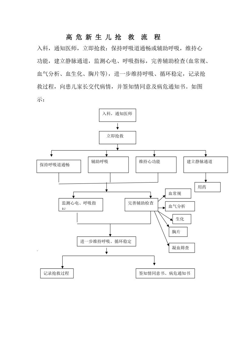 高危新生儿抢救流程.doc_第1页