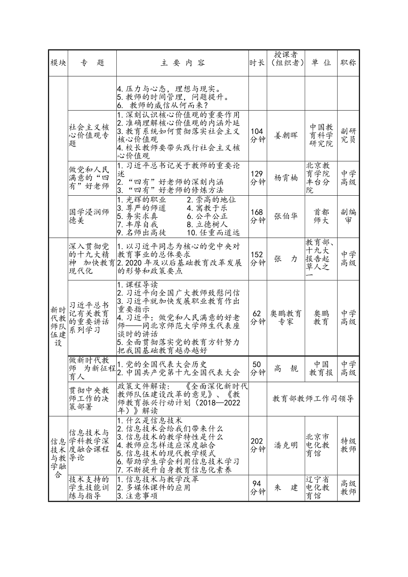 滨海县2018年暑期教师师德网络培训方案.doc_第2页