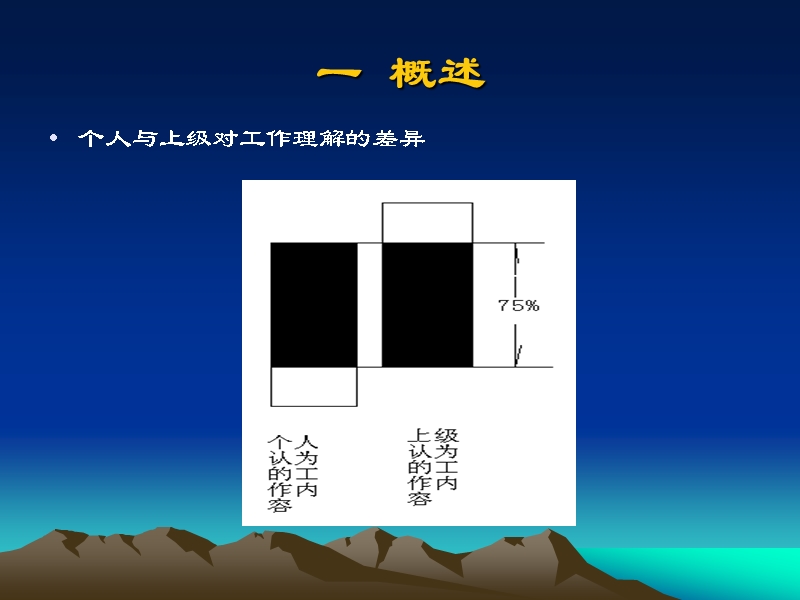 人力资源管理2 工作岗位研.ppt_第2页