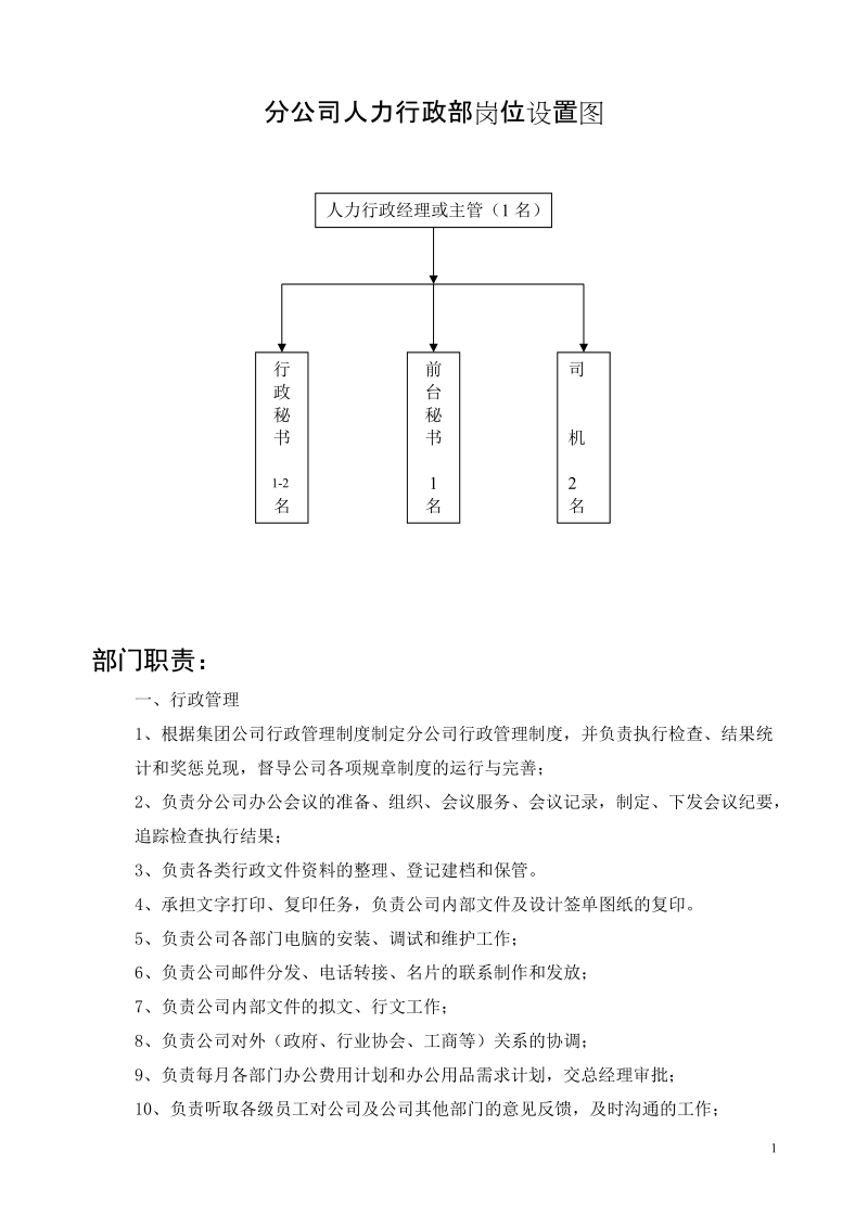 分公司人力行政部岗位设置图.doc_第1页