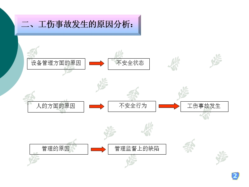 安全生产培训资料.ppt_第3页