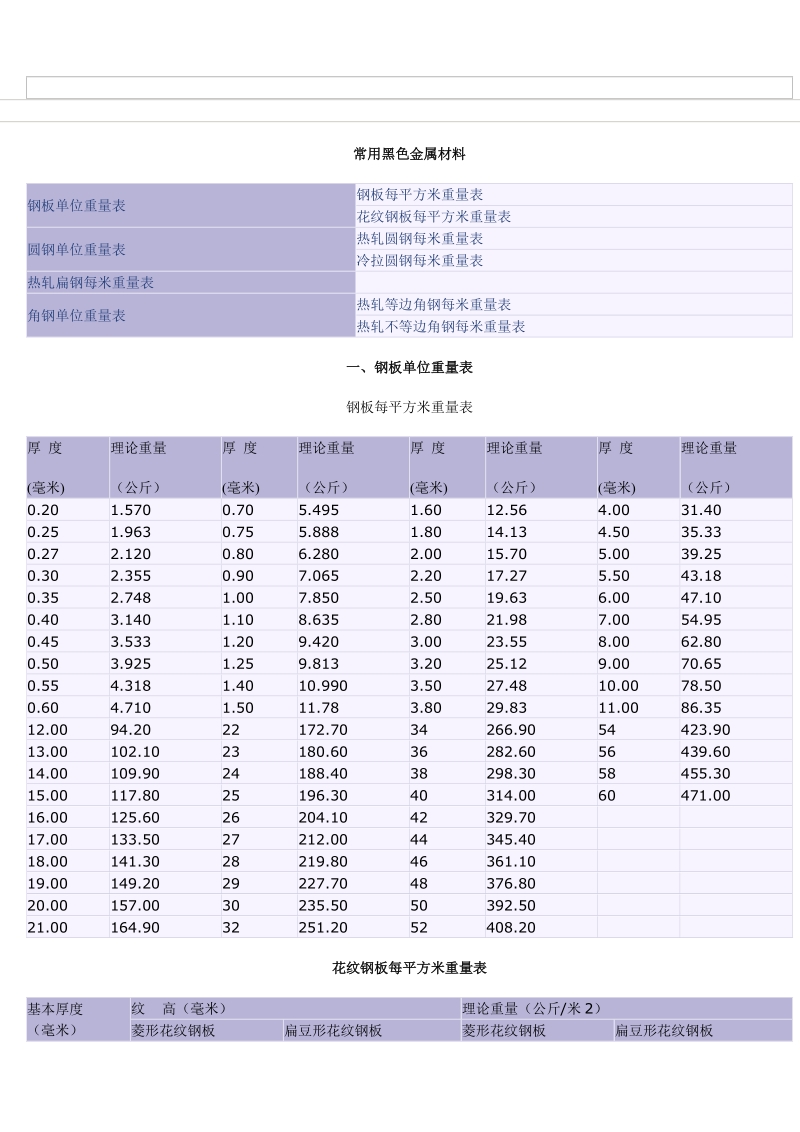 钢材质量.doc_第1页