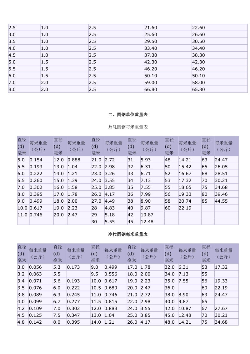 钢材质量.doc_第2页