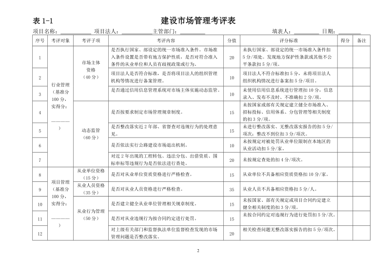 关于印发公路建设市场督查工作规则的通知.doc_第2页