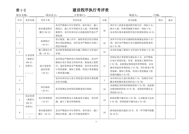 关于印发公路建设市场督查工作规则的通知.doc_第3页