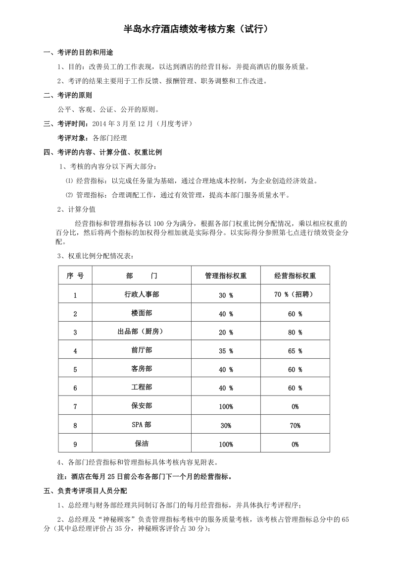 半岛水疗酒店绩效考核方案（试行）.doc_第1页