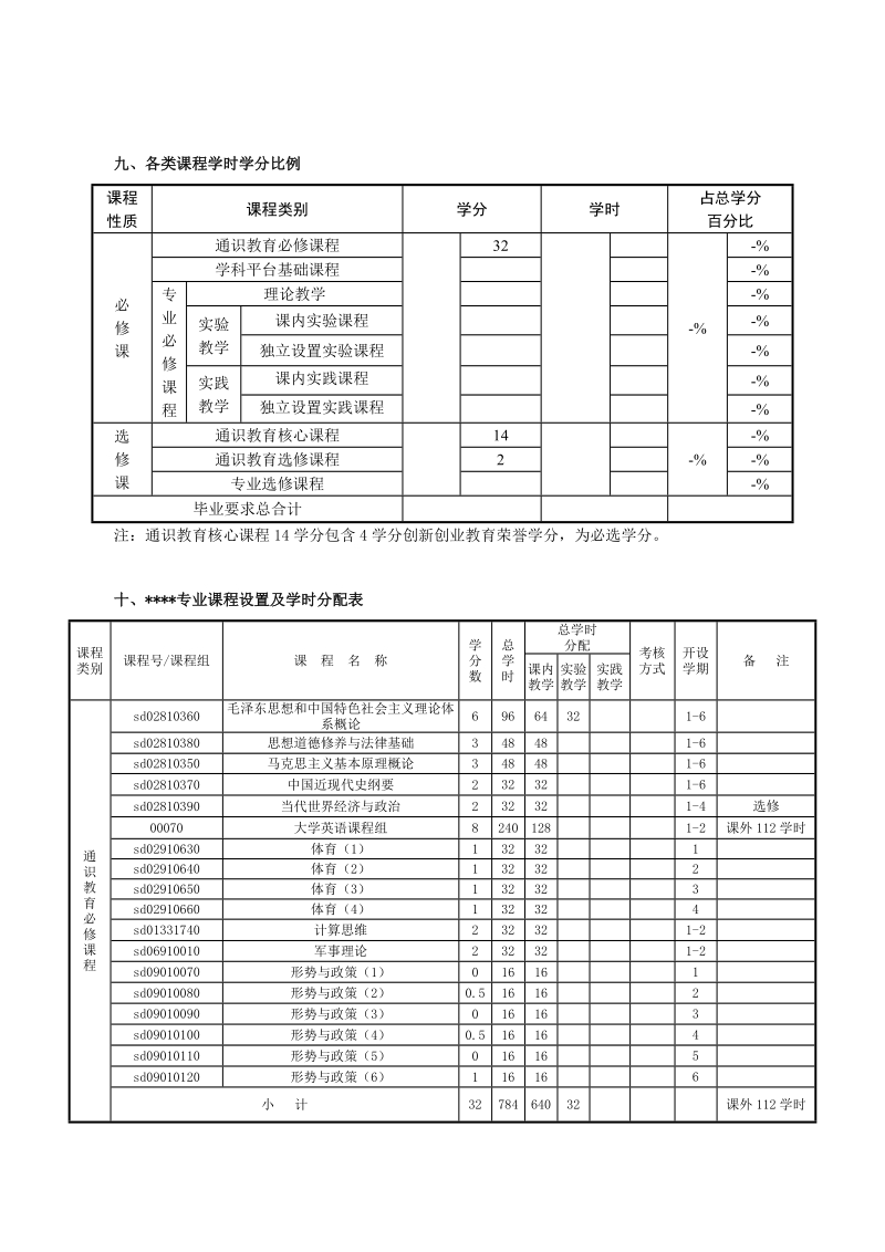 山东大学本科专业培养方案的基本内容和格式.doc_第2页