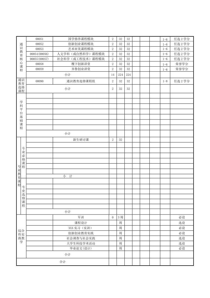 山东大学本科专业培养方案的基本内容和格式.doc_第3页